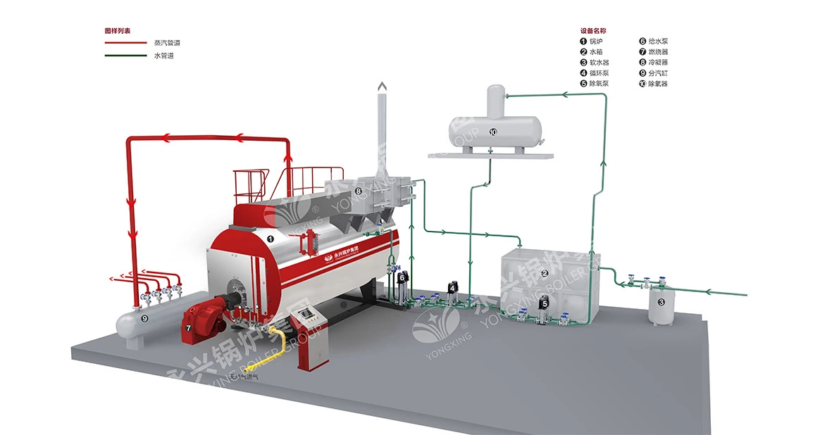 SZS Boiler System Diagram