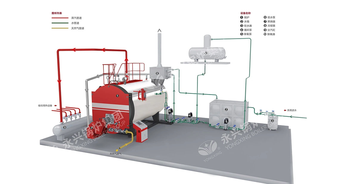 SZS Boiler System Diagram