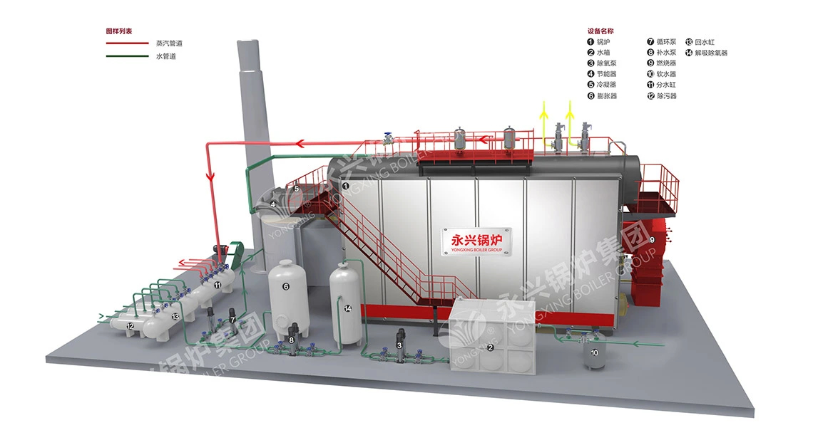SZS Boiler System Diagram