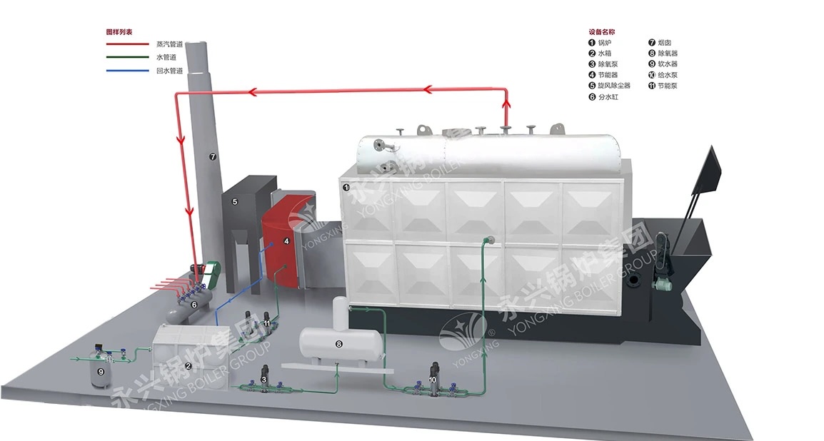 DZL Coal/Biomass Fired Boiler System Diagram