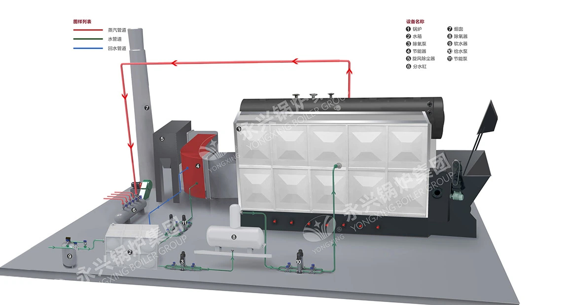 SZS Boiler System Diagram