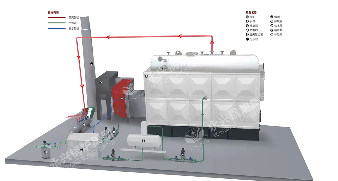 DZL Coal/Biomass Fired Boiler System Diagram