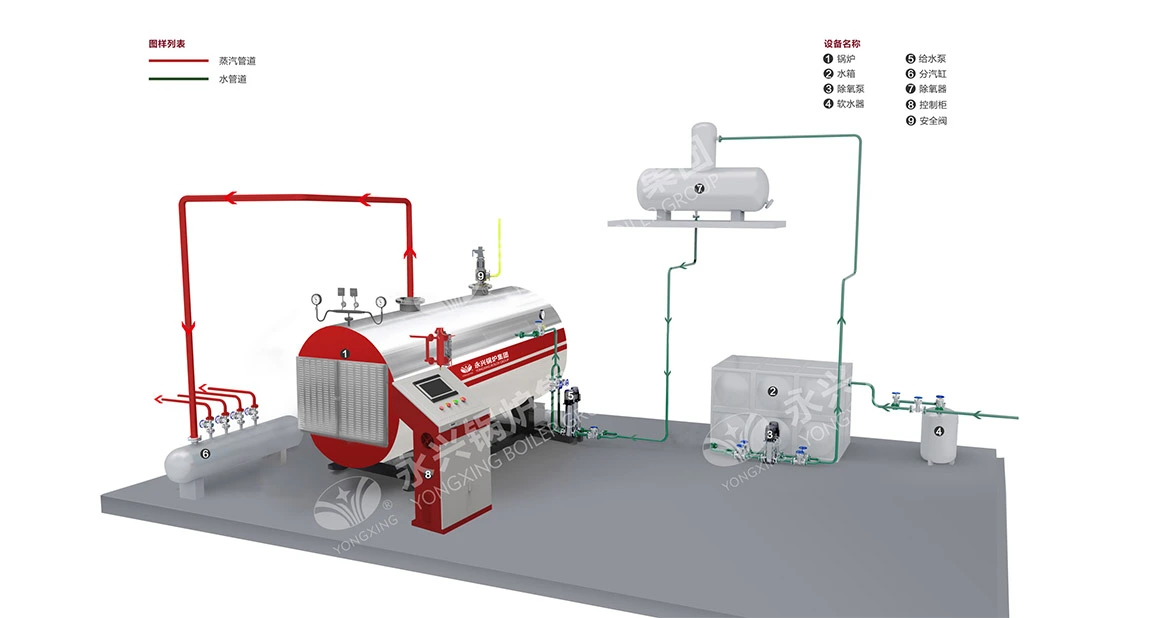 WDR Type Electric Heating Boiler System Diagram