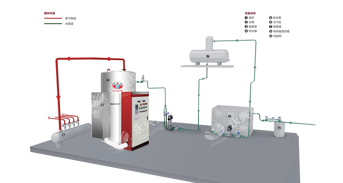 WDR Type Electric Heating Boiler System Diagram