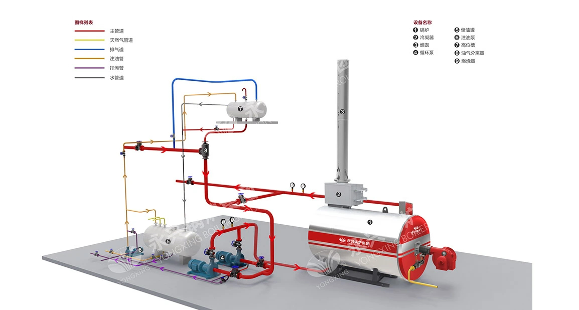 WDR Type Electric Heating Boiler System Diagram