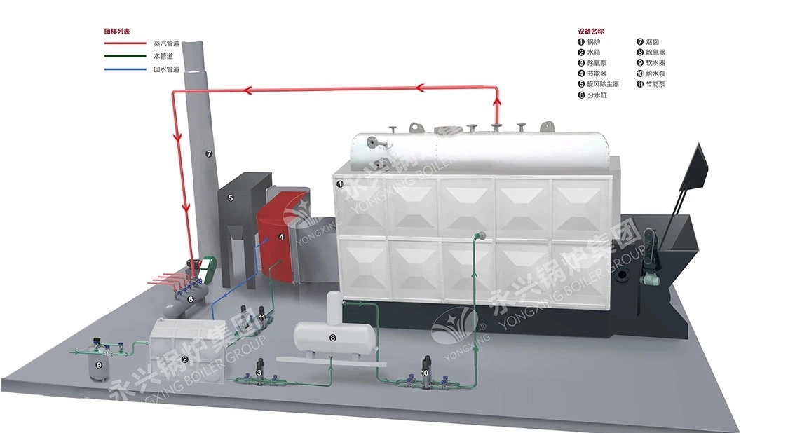 DZL Coal/Biomass Fired Boiler System Diagram