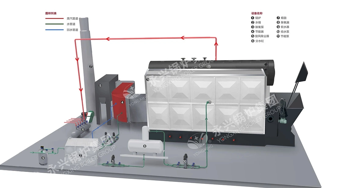 SZL Type Biomass Boiler System Diagram