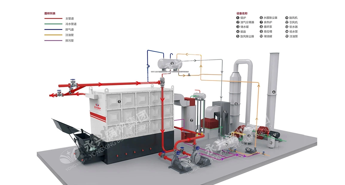 YLW Biomass Thermal Oil Boiler System Diagram